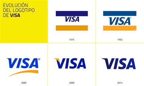 Visa Y El Origen De Las Tarjetas De Crédito Brandstocker