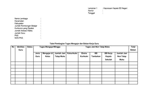 Contoh Dan Format Sk Pembagian Tugas Mengajar Di Sekolah