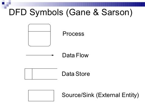 It includes data inputs and outputs, data stores, and the various subprocesses the data moves through. Data Flow Diagram