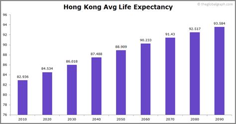 Today, historical, and projected population, growth rate, immigration, median age. Hong Kong Population | 2020 | The Global Graph