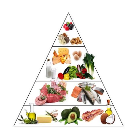 Keto Pyramide Mit Verschiedenen Zutaten Und Produkten Für Effektive