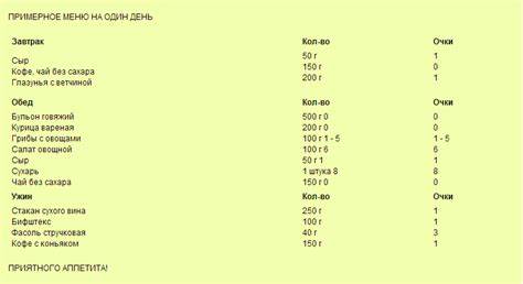 Меню На Неделю Кремлевской Диеты 20 Баллов — Похудение Диета Правильное Картинка - Меню На Неделю Кремлевской Диеты 20 Баллов — Похудение Диета Правильное