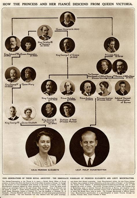 Royals Who Married Their Relatives Readers Digest