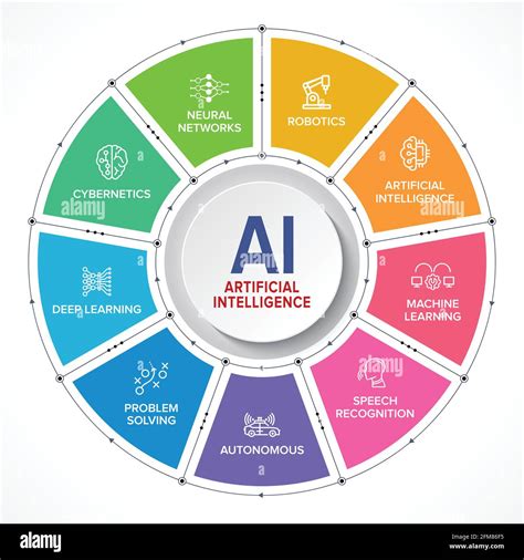 Ai Artificial Intelligence 360 Degree Banner Concept Infographic
