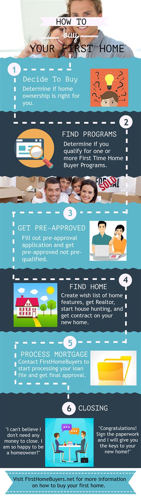 Here's what you should know about buying a so is now a good time to buy a house? Home Buying Steps For First Time Home Buyers - Firsthomebuyers