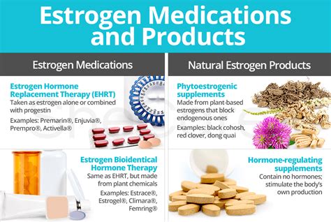 Estrogen Medications And Products Shecares
