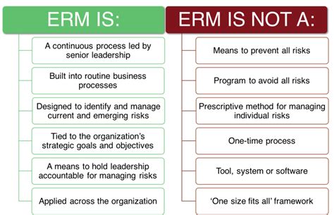 Enterprise Risk Management College Of Coastal Georgia