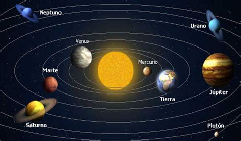 El sol atrae al grupo de planetas, polvo, materia ilustración del sistema solar con los planetas rodeados de sus satélites principales y los planetas enanos. Imágenes del sistema solar :: Sistema solar