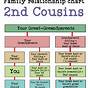 Chart Showing Cousin Relationships