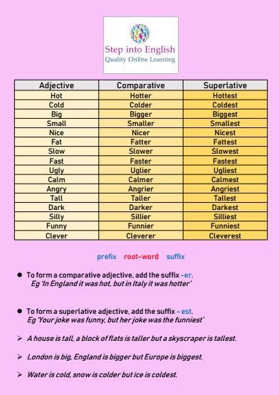 High comparative form. Comparative form of the adjectives. Adjective Comparative Superlative таблица ответы. Write the Comparative and Superlative forms of the adjectives. Write the Comparative and Superlative forms.
