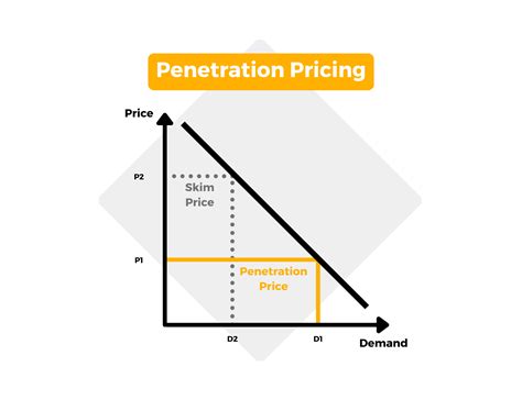 Penetration Pricing Jordlucid