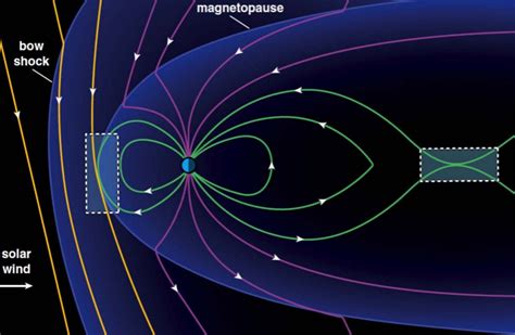 New Tech Helps Solve The Twin Mysteries Of Magnetic Reconnection And