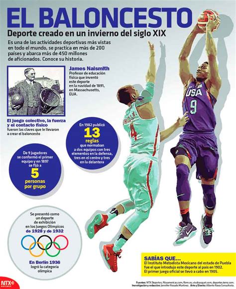 Hoy Tamaulipas Infografía El baloncesto deporte creado en un