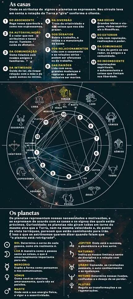 Mapa Astral Entenda Qual O Significado Dos Planetas Astral De Hoje