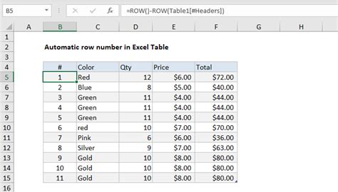 Excel Formula Automatic Row Numbers In Table Exceljet