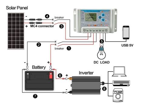 Here's a list of each rv solar panel wiring diagram we have. Buy Li ion Solar Charge Controller 20A 30A 48V - ZHCSolar