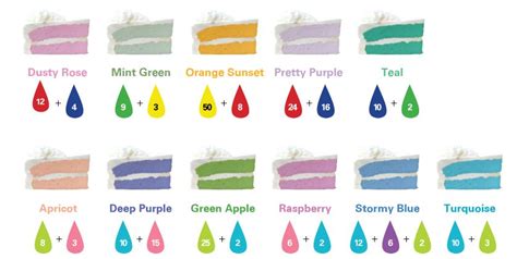 Food Coloring Mixing Chart Mccormick Frosting Colors Food Coloring