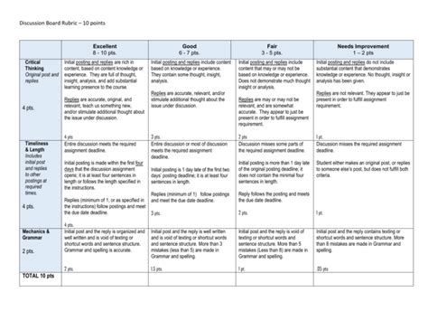 Discussion Board Rubric1 New Window