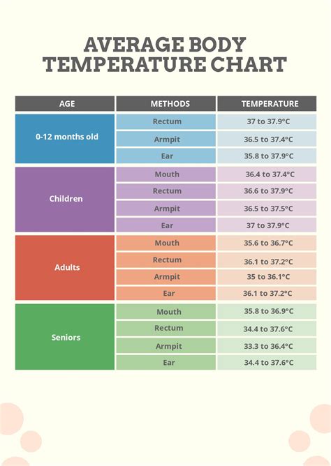 Child Body Temperature Chart In Word Psd Download