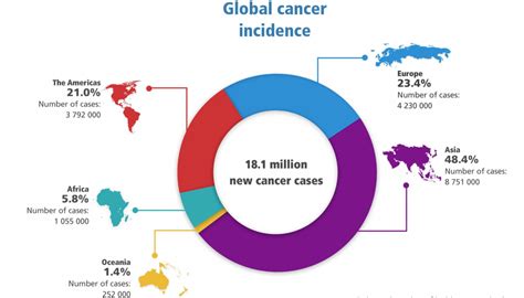 Global Cancer Facts And Figures 2012 Cancerwalls