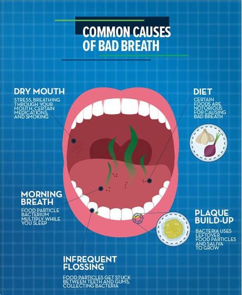 bad breath treatment services fremont ca your caring dentist