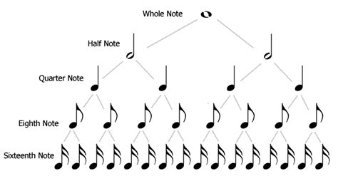 Eighth Note And Sixteenth Note Musical Rhythm Notes