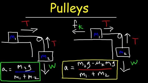 Pulley Physics Problem Finding Acceleration And Tension Force Youtube