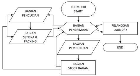 Sepi Saupisau Tugas Sistem Informasi Akuntansi Soft Skill