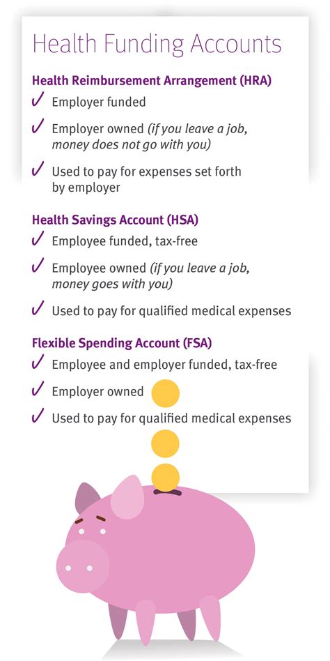 A deductible is usually a fix dollar amount that you have to pay out of your own pocket before the insurance will cover the remaining eligible expenses. Making the Most of Your High-Deductible Health Plan | The ...