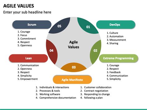 Agile Values Definition And Overview