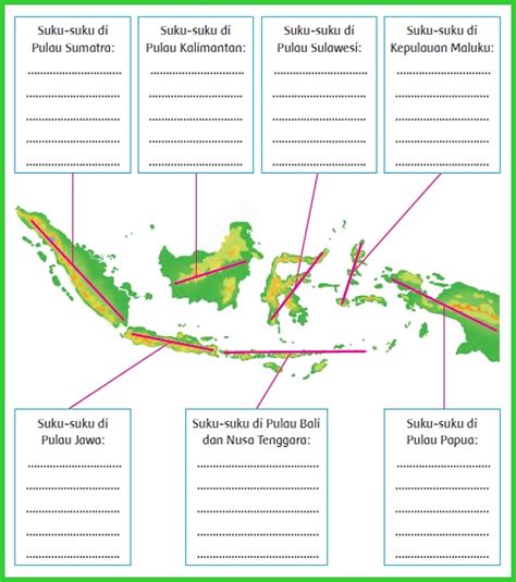 Kunci jawaban ini hanya sebagai pedoman orangtua membimbing kegiatan belajar anak di rumah. Kunci Jawaban Buku Tematik Tema 7 Kelas 5 Subtema 1 ...