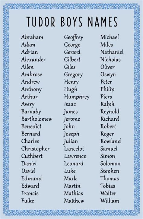Male Names Of The Tudor Era Boy Names Baby Boy Names Character Names