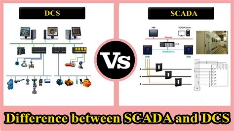 Scada And Hmi Difference
