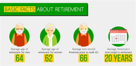 How Much Do I Need To Retire Infographic Money Goody