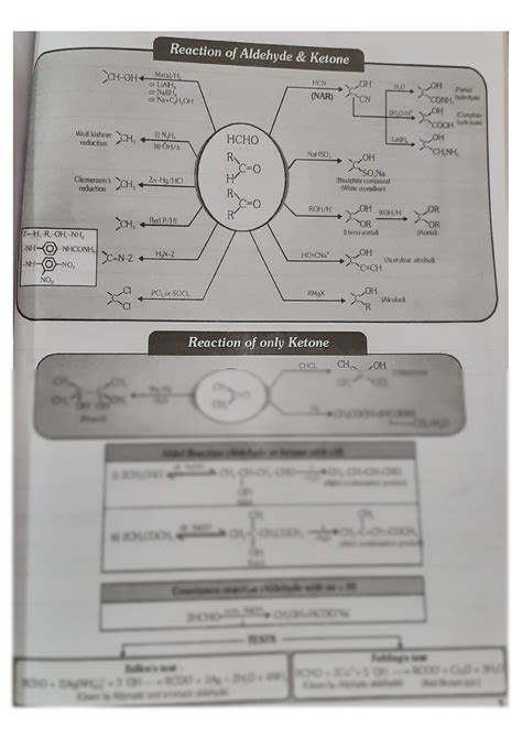 Solution Aldehydes And Ketones Preparation And Reactions Cheatsheet