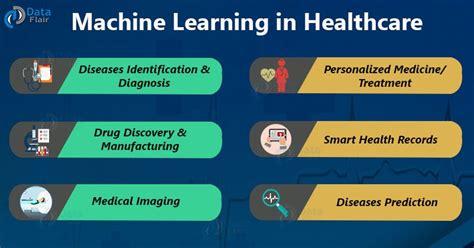 Machine Learning In Healthcare Unlocking The Full Potential Dataflair