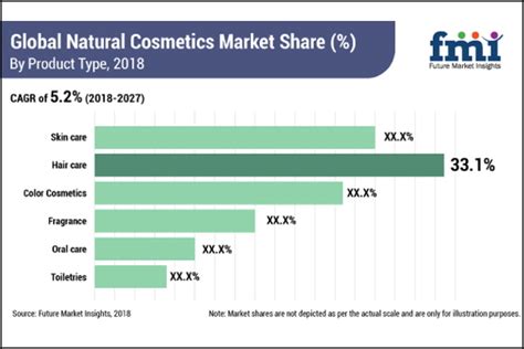 Premium Beauty News Global Natural Cosmetics Market Is