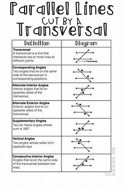 Angle Relationships Names