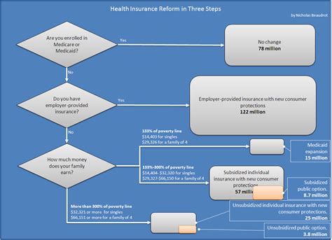 28 Health Insurance Claims Process Flow Diagram Wiring Database 2020