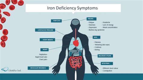 Iron Deficiency Anemia And Pica The Bariatric Center Of Kansas City