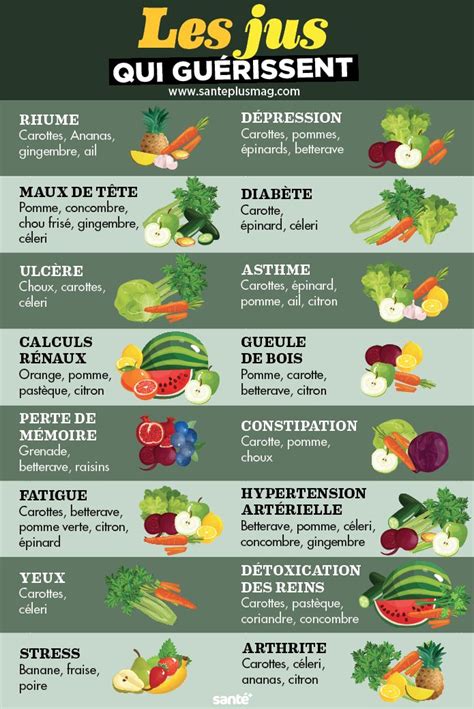 Les Bienfaits Des Jus De Fruits Et De Légumes Aliments Bons Pour La