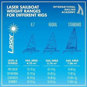 Pin By Paula V M On Vela Laser Sailboat Sailboat Laser Levels