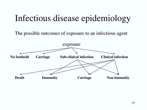 Ppt Principles Of Communicable Diseases Epidemiology