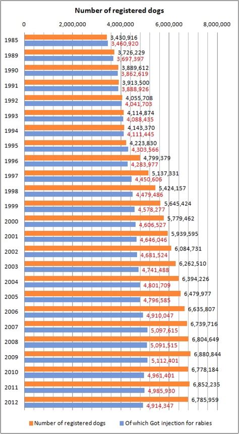 This website will tell you how old your dog would be if he/she was a human. Number of Registered Dogs By Year in Japan - How much is ...