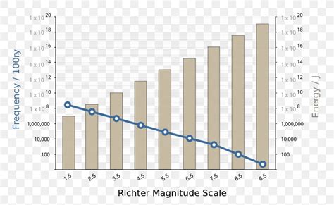 Over 5,000 earthquakes occur in japan every year. 2011 Tōhoku Earthquake And Tsunami 2010 Haiti Earthquake ...