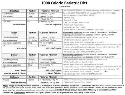 Dr Nowzaradan Diet Plan The Complete Guide 1200 Calorie Diet Plan