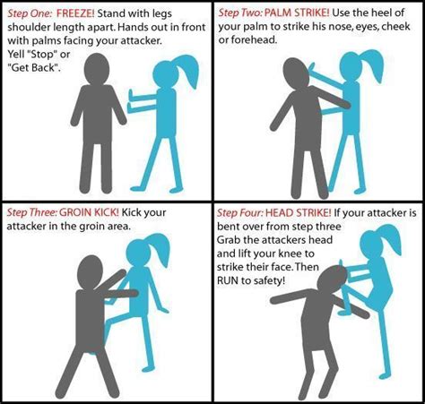 The Basics Of Self Defense Poster Fight Back And Be Safe Self