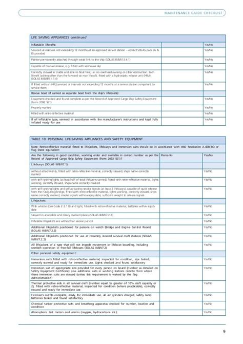 Overhead Door Checklist And 11 9 Maintenance Guide Checklist Sc