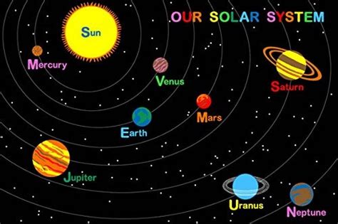 Imagenes Del Sistema Solar Para Ninos