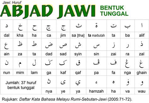 Perkataan Ejaan Nama Dalam Tulisan Jawi Rumi Ke Jawi Ketahui Cara